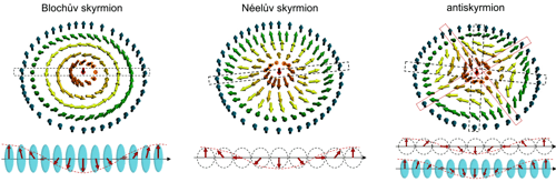 Druhy skyrmionů