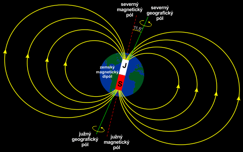 Orientácia magnetického poľa Zeme