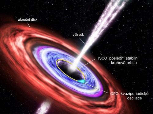 Schéma blízkého okolí černé díry