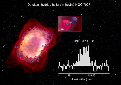 Detekce hydridu helia v mlhovině NGC 7027