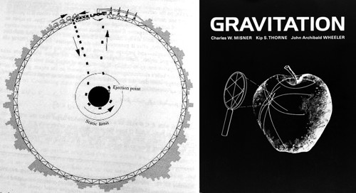Gravitation – Penroseův mechanizmus