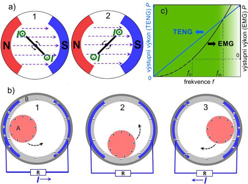 Čtyři základní režimy triboelektrických nanogenerátorů