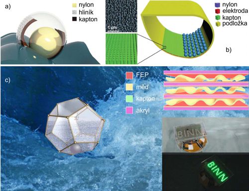 Příklady uzavřených triboelektrických nanogenerátorů