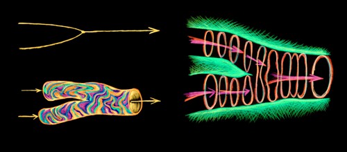 Feynmanovy diagramy strun