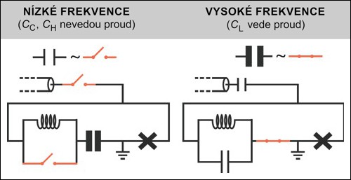 Chování obvodu při nízkých a vysokých frekvencích