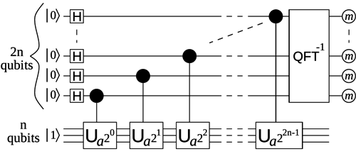 Obvod pro kvantovou Fourierovu transformaci