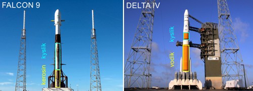 Falcon 9 a Delta IV