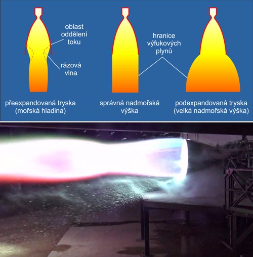 Přeexpandovaná a podexpandovaná tryska