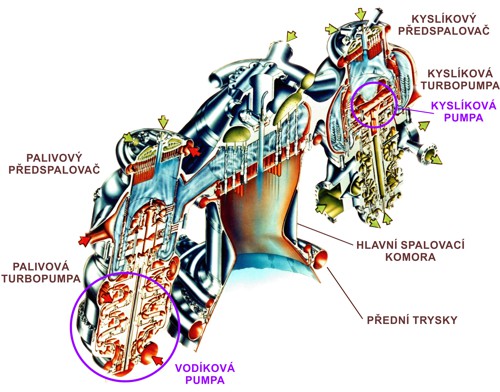 Americký vodíkový motor s uzavřeným cyklem