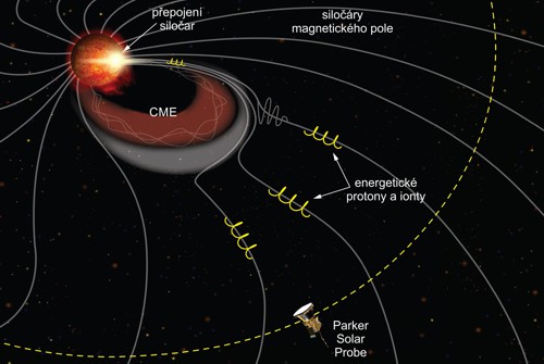 Parker Solar Probe zkoumá sluneční vítr