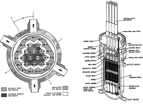 Reaktor PLWBR