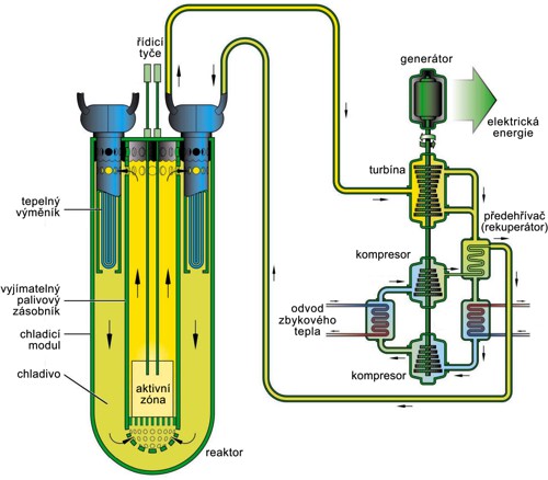 Olovem chlazený rychlý reaktorový systém LFR