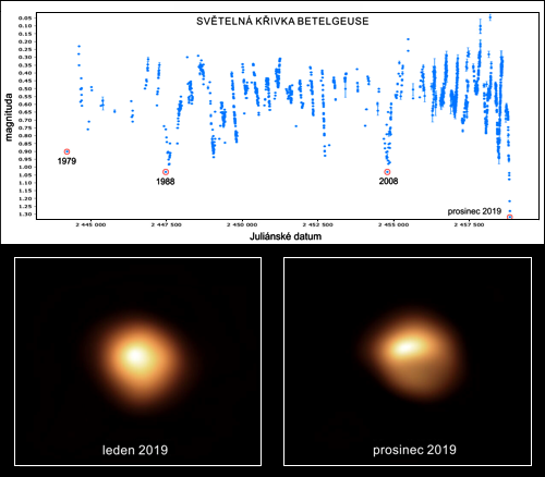 Světelná křivka Betelgeuse