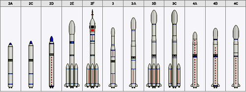 Rakety Dlouhý pochod 2 až 4.