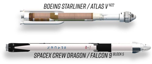 Raketa Atlas V N22 s lodí CST-100 Starliner a raketa Falcon 9 Block 5 
s lodí Dragon 2