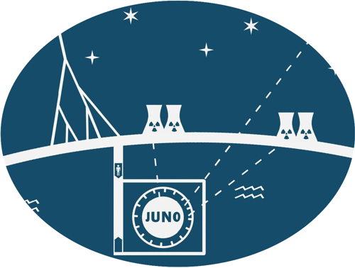 Experiment JUNO