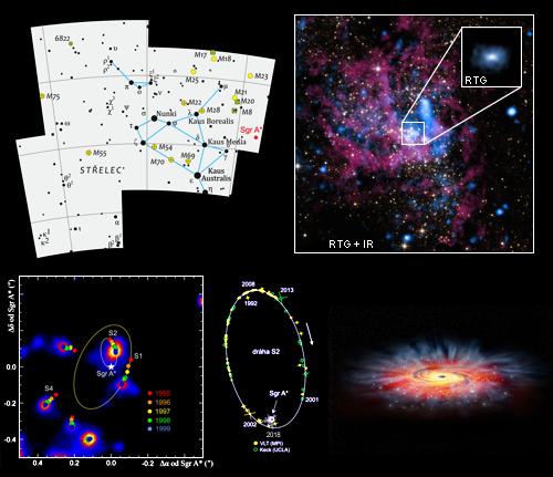 Okolí centrální černé díry v naší Galaxii