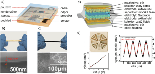 Konstrukce běžného zařízení poživatelné elektroniky