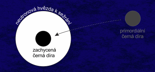 Takhistovova vize vzniku černých děr slunečních hmotností