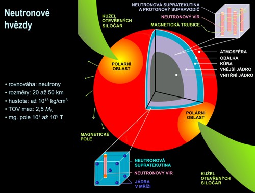 Model neutronové hvězdy