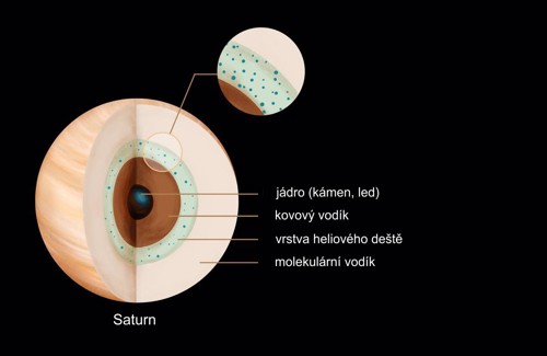 Nový model nitra Saturnu (JHU)