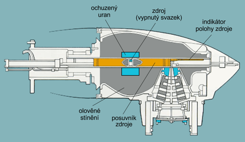 Konstrukční řešení ozařovací hlavy a mechanizmu pro přesun zdroje do pracovní polohy