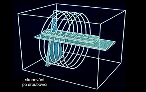 Skenování po šroubovici