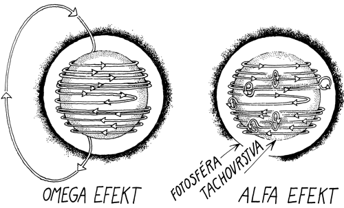 Tekutinové dynamo