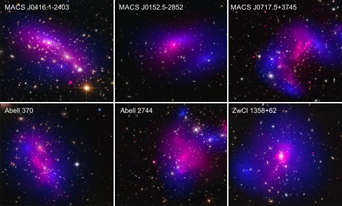 Rozložení temné hmoty v kupách galaxií