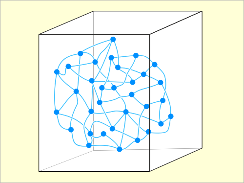 Schéma spinové sítě