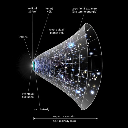 Základní fáze vývoje vesmíru