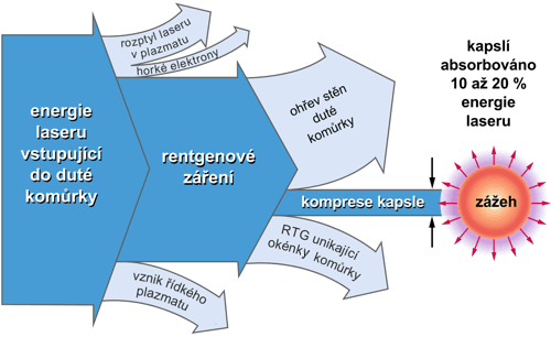 Sankeyův diagram