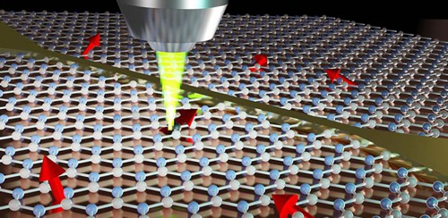 Zápis kvantových bitů (qubitů) do atomární struktury hexagonálního nitridu bóru