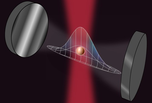 Nanočástice v optické mikrodutině
