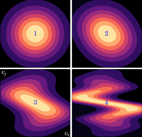 Hustota pravděpodobnosti v závislosti na rychlosti částic při numerické simulaci na MIT