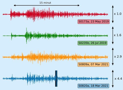Záznamy seismických vln