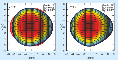 Jaderná deformace dvou izotopů radonu