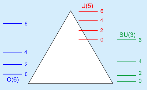 Castenův trojúhelník