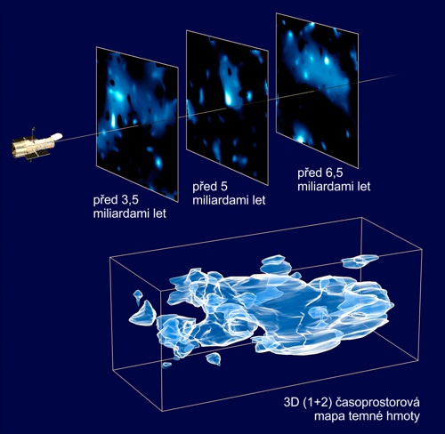 3D časoprostorová mapa temné hmoty (HST)