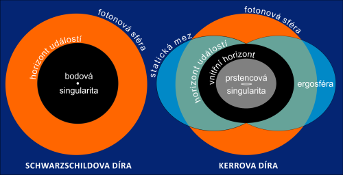 Sféry černých děr