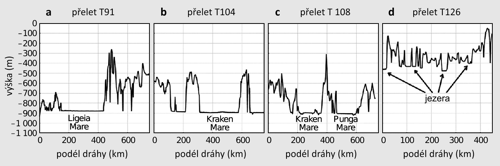 Výškoměrná data získaná v různých přeletech