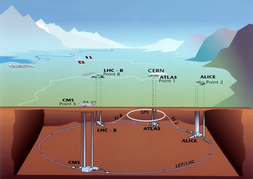 CERN a Velký hadronový kolider LHC