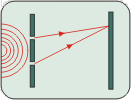 XIV. Interference a ohyb (pdf, 2.1 MB)