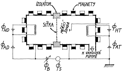 Double Plasma (DP) aparatura, simulace solitonů