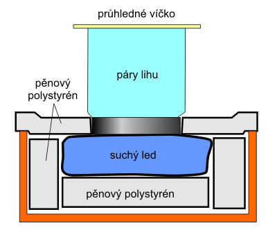 Jiný návod na stavbu jednoduché mlžné komory