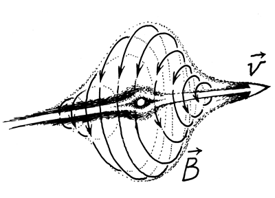 Magnetické pole nabité částice