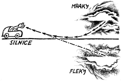 Fermatův princip – mraky, fleky