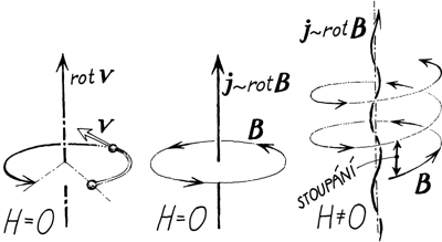 Helicita (šroubovitost) vektorového pole