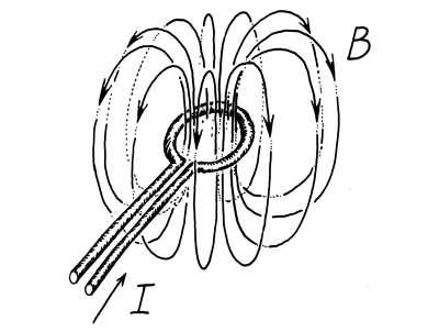 Magnetický dipól – smyčka