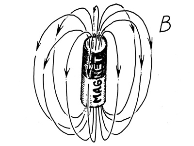 Magnetický dipól – permanentní